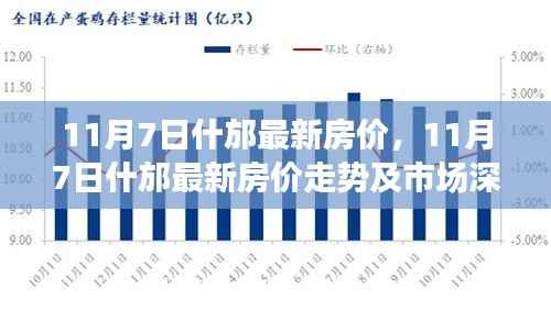 11月7日什邡最新房价走势与市场深度解析