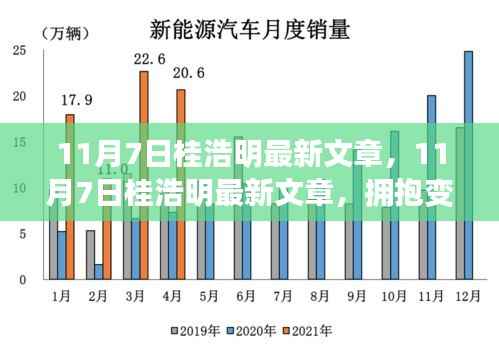 桂浩明最新文章,拥抱变化,学习铸就自信之源