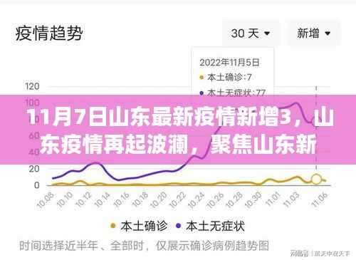 山东疫情再起波澜,聚焦新增确诊背后的故事(最新数据发布)