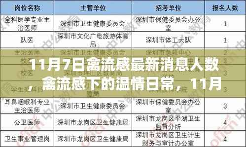 11月7日禽流感最新动态与温情日常,那些关于抗击疫情的故事
