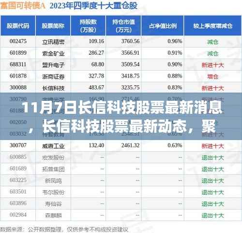 聚焦长信科技股票最新动态与消息解析(11月7日版)