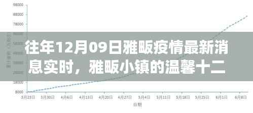雅畈小镇温馨十二月,疫情下的温情故事与实时消息更新