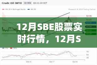 12月SBE股票行情下的心灵与自然之旅,实时动态与内心平静的探寻