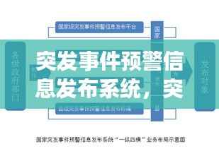 突发事件预警信息发布系统，突发事件预警程序顺序 