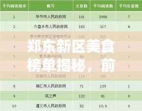 郑东新区美食榜单揭秘,前十名热门佳肴排名榜单