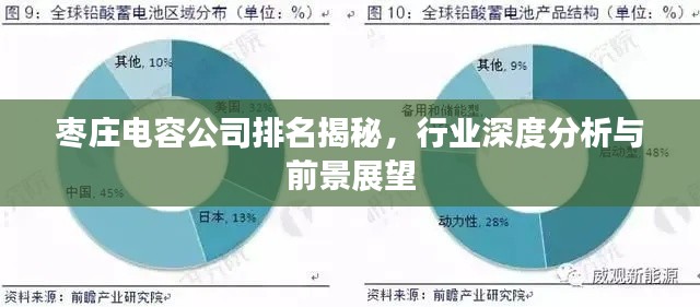 枣庄电容公司排名揭秘,行业深度分析与前景展望