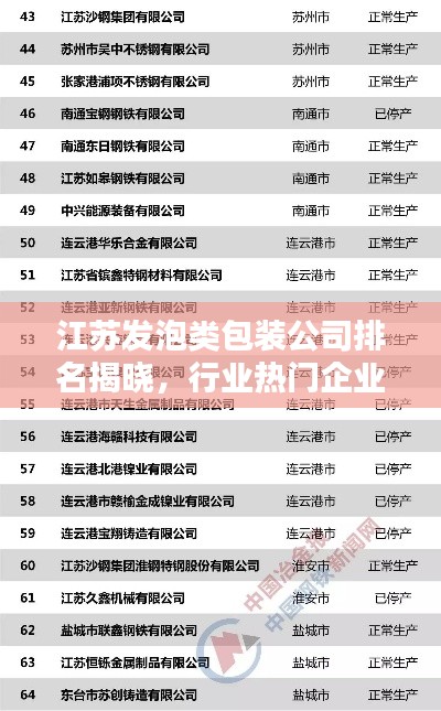 江苏发泡类包装公司排名揭晓,行业热门企业榜单